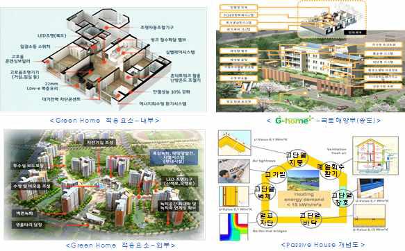 실증 시범단지 개념도