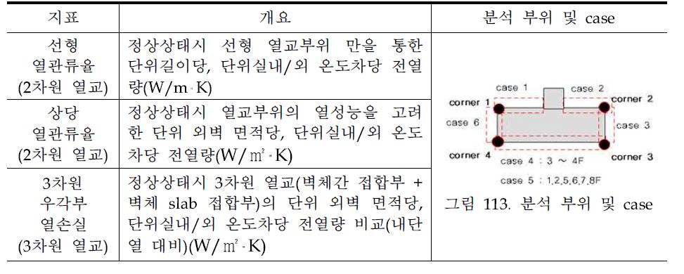 분석 지표