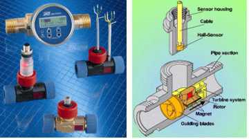 유량계 예시 및 개념도