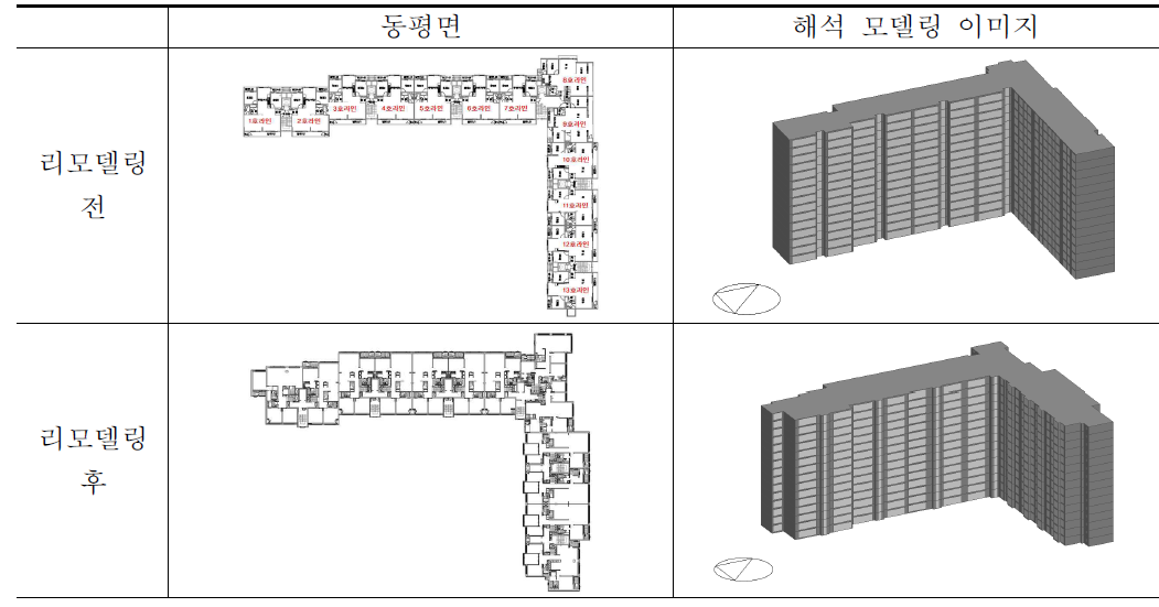 해석 대상 건물 동평면 및 모델링