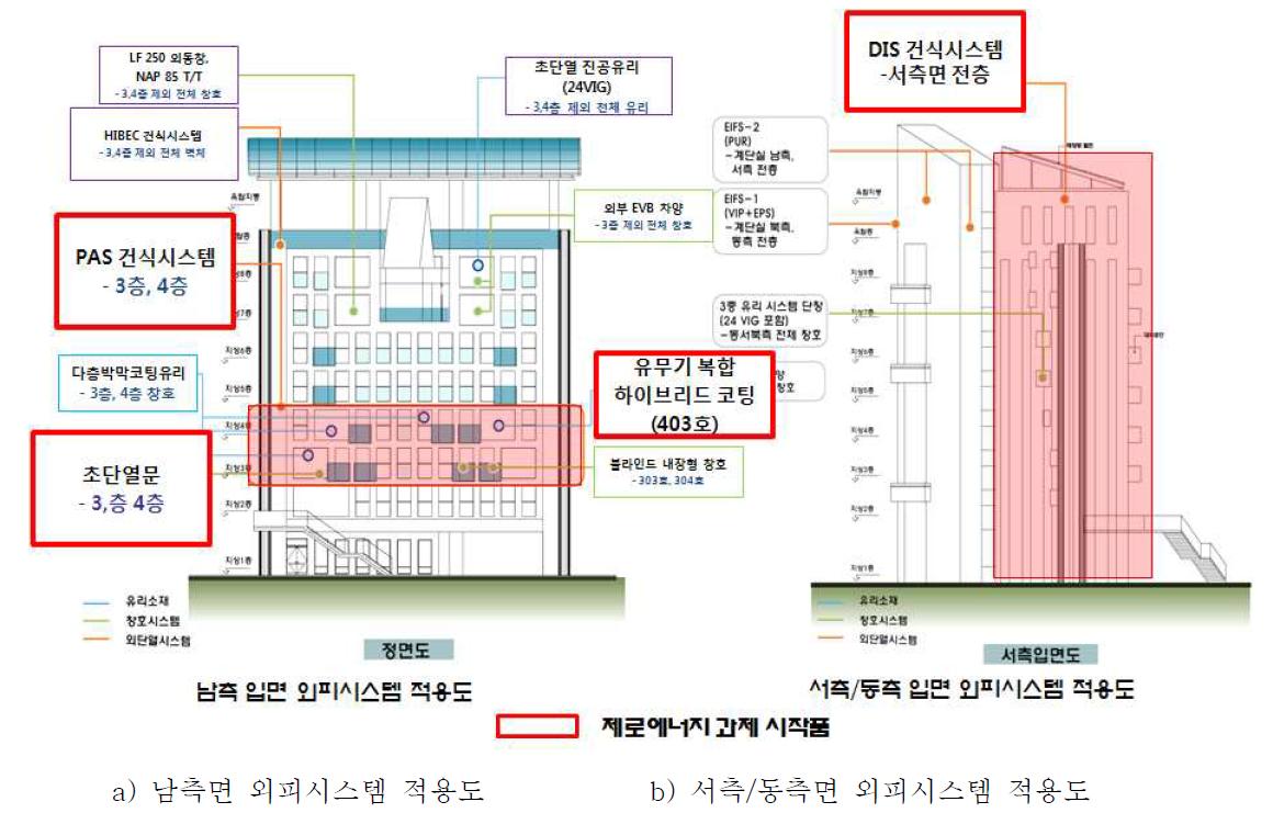 개발기술 적용위치