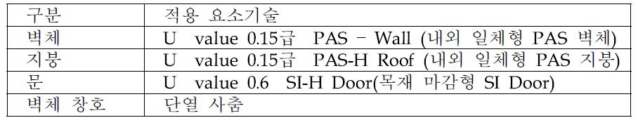 대구 옻골마을 그린한옥 적용기술