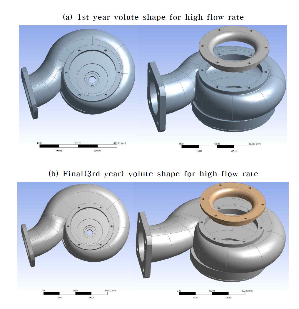 3-D volute shape for high flow rate