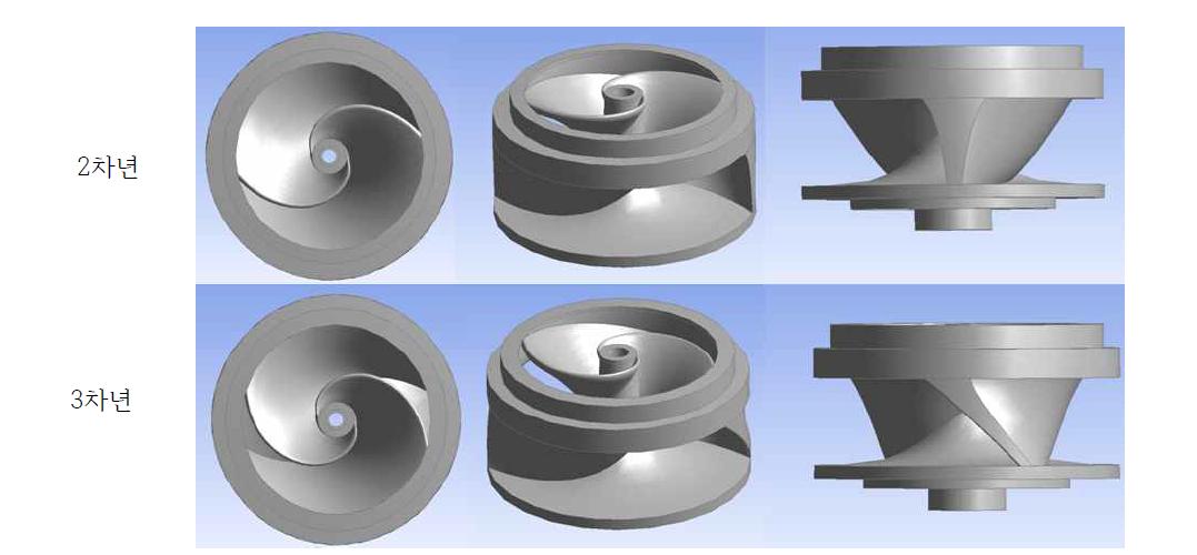 Comparison between 2nd year and 3rd year's impeller shape
