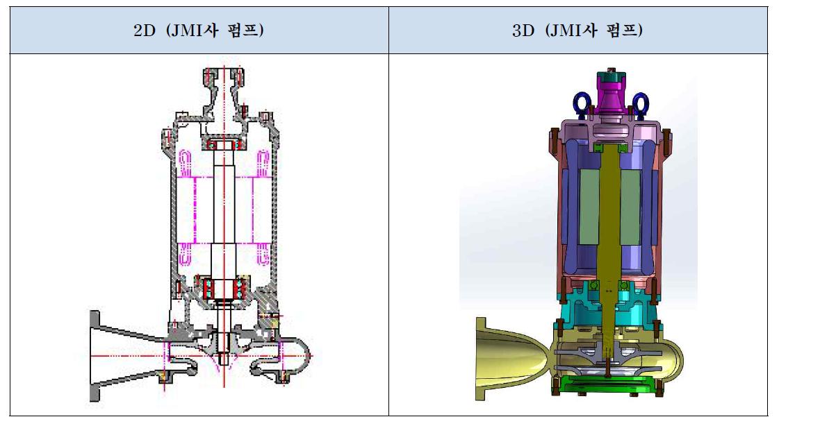 Existing Pump 2-D Drawin, 3-D Solid Model