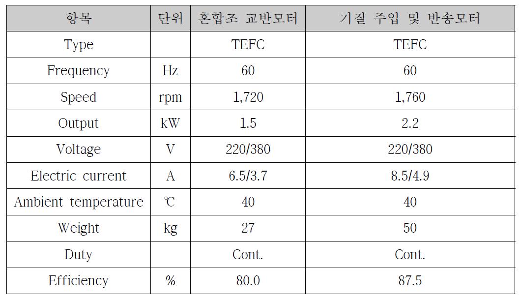 혼합조 교반 및 기질 주입・반송 모터 주요 제원