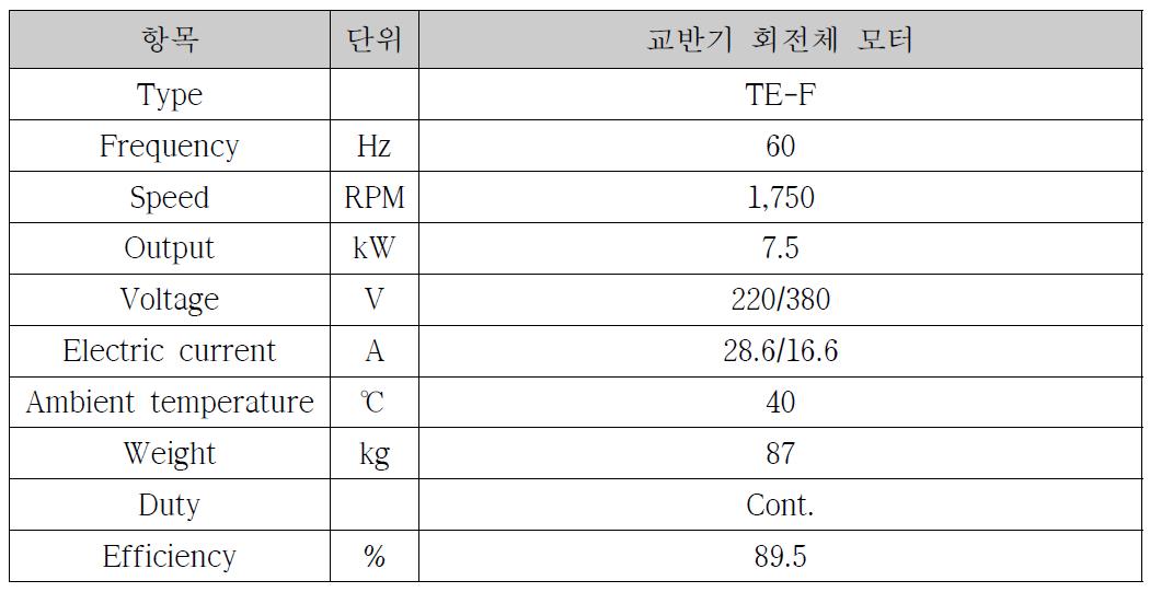 건식 혐기성 소화조 내부 교반 회전체 동력 전달장치 제원