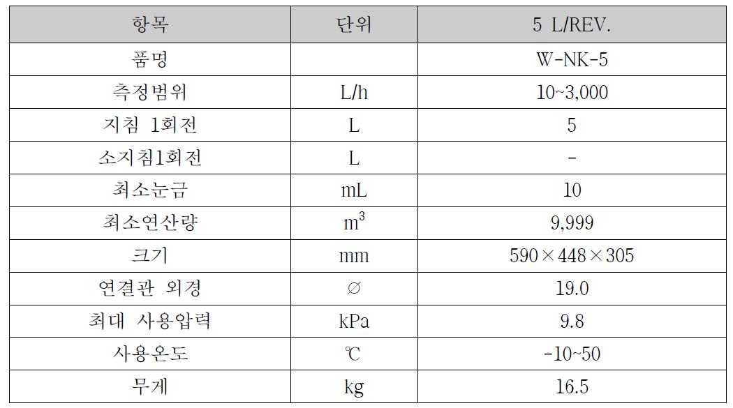 습식 가스 유량계 제원