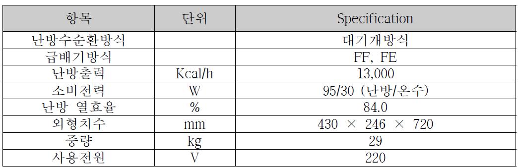 바이오가스 보일러 주요 제원