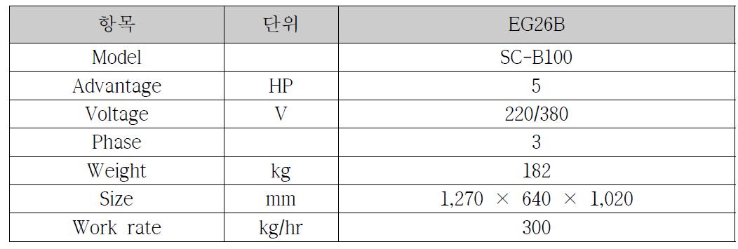 파쇄기 제원