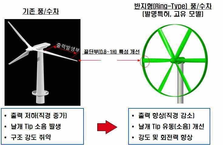 수차