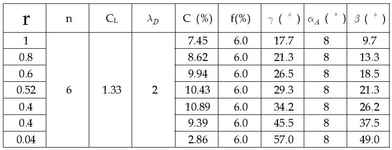 수차 모델-1