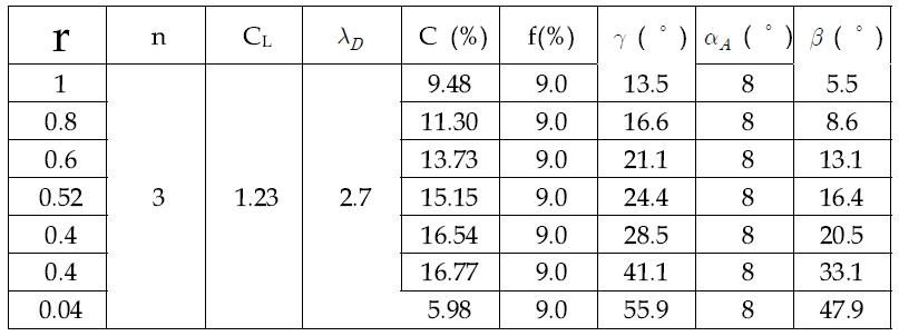 수차 모델-2