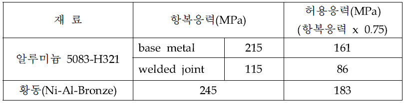 수차 날개 재료