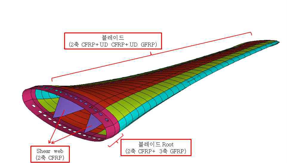 복합재 블레이드 형상 및 재질