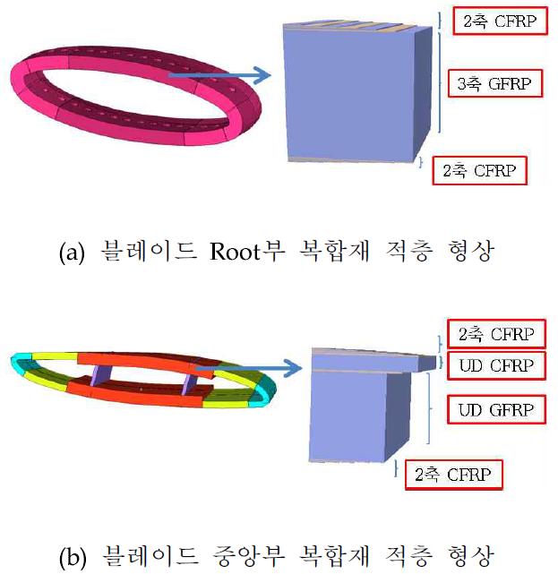 복합재 적층형상