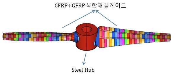 조류력 수차 형상