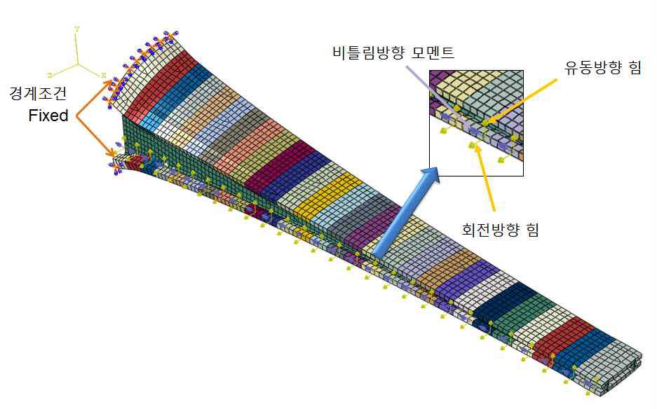 하중 및 경계 조건