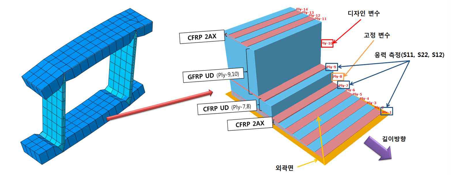 블레이드 복합재 적층 형상