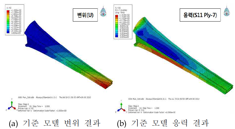 기준 모델 정하중 해석 결과