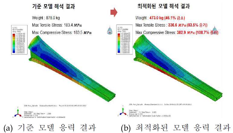 기준 모델과 최적화 된 모델 응력 비교