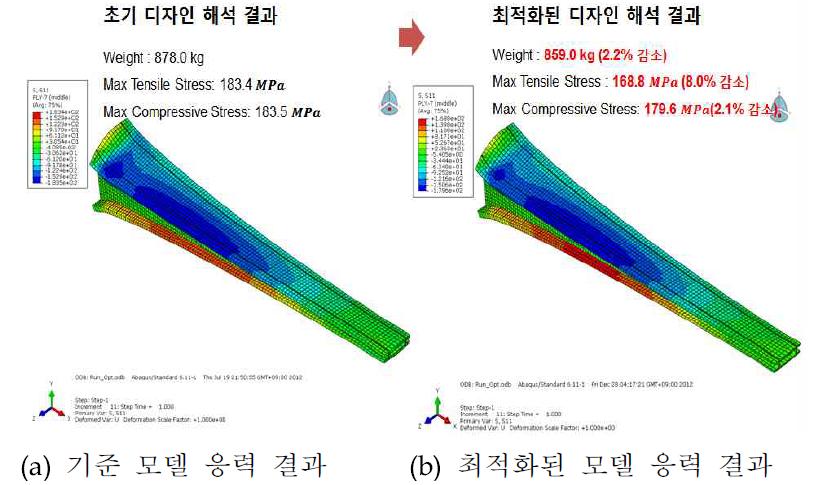 기준 모델과 최적화 된 모델 응력 비교 (7번 층)