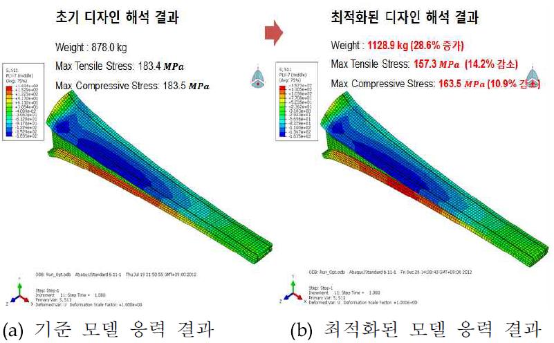 기준 모델과 최적화 된 모델 응력 비교 (7번 층)