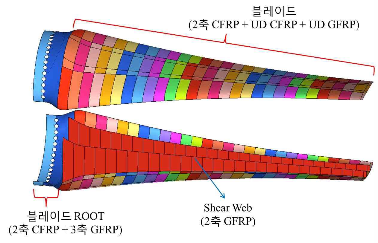 복합재 블레이드 형상 및 재질