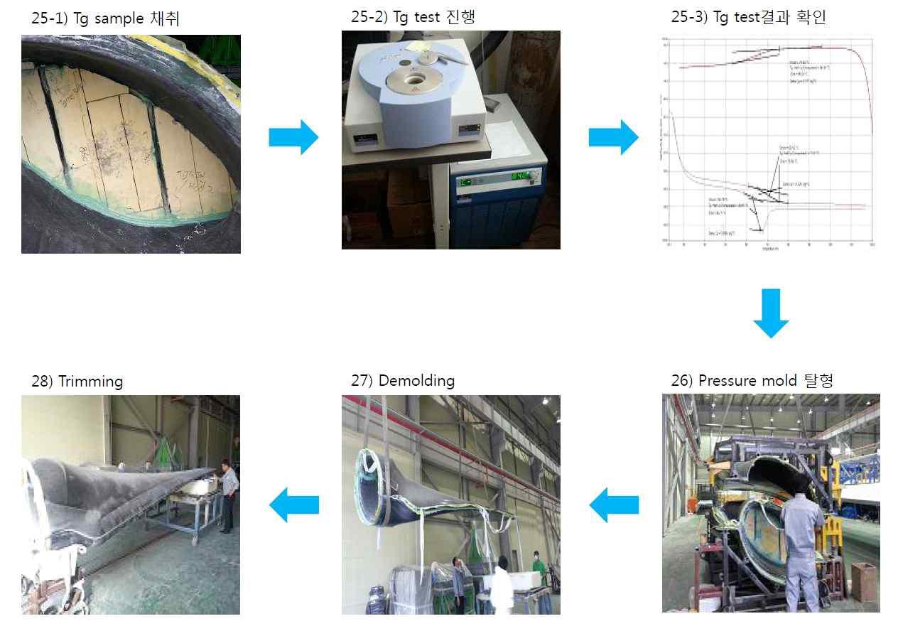 복합재 블레이드 제작 공정(e)