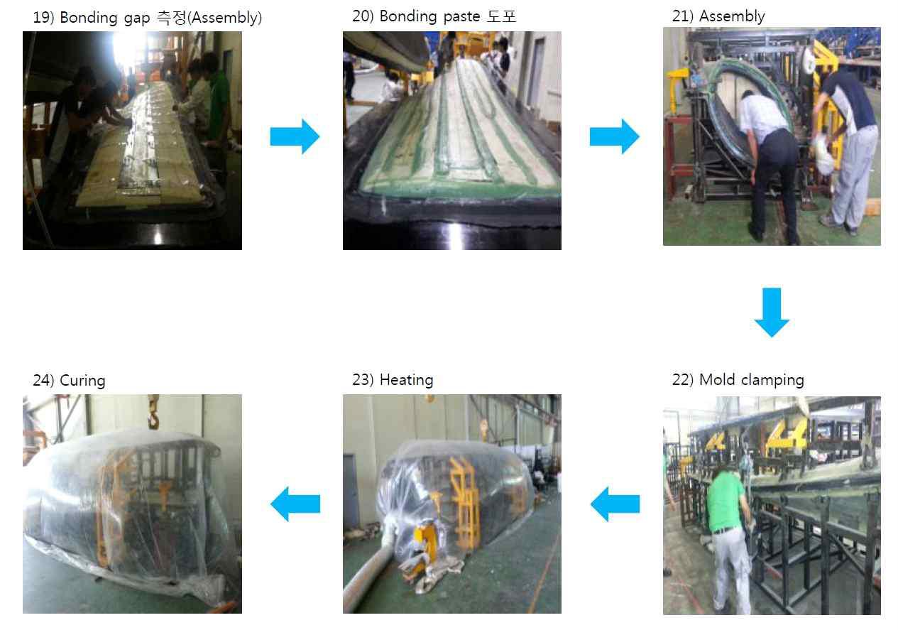 복합재 블레이드 제작 공정(d)
