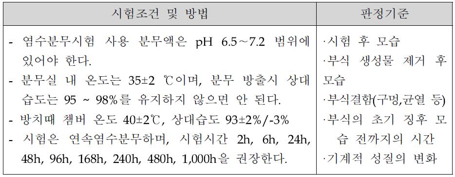 염수분무시험 방법 및 판정기준