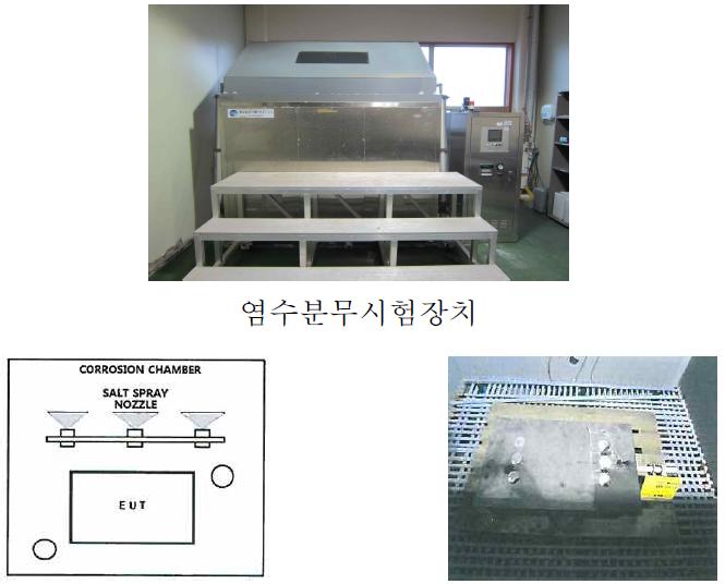 시료 설치 구성도 및 모습