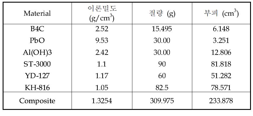 복합재 이론 밀도