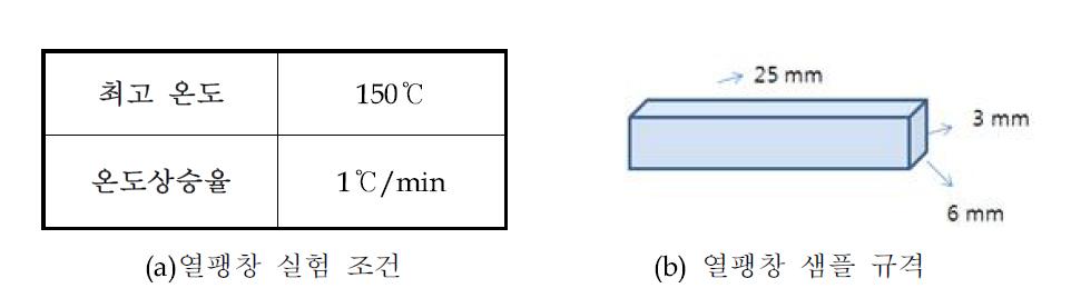열팽창 실험 조건 및 샘플 규격