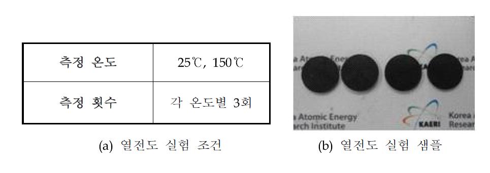 열전도 측정 조건 및 샘플