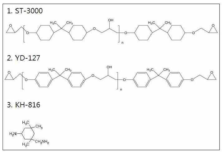 에폭시 수지 및 경화제의 화학 구조