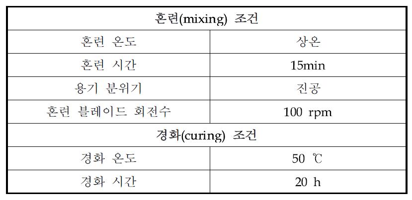 에폭시 matrix 제작 조건