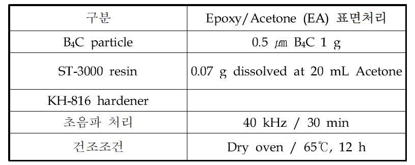B4C 입자의 에폭시 EA 표면처리 조건