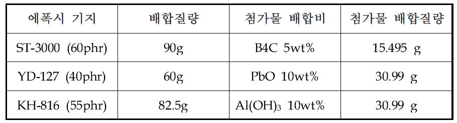 에폭시 복합재 배합비율 및 배합질량