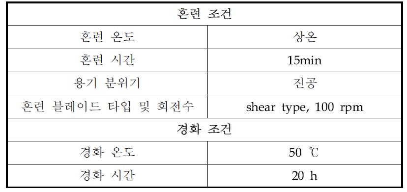 에폭시 복합재 혼합 및 경화 조건