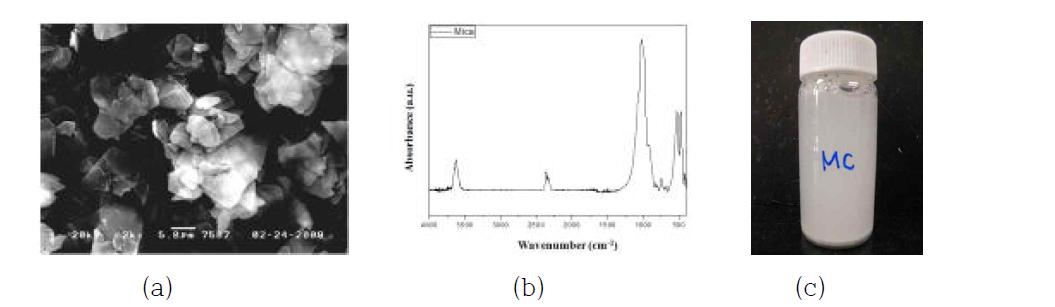 Mica 특성 평가. (a) SEM 사진, (b) FT-IR 스펙트럼, (c) 소수성 평가