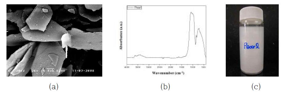 Pearl 특성 평가. (a) SEM 사진, (b) FT-IR 스펙트럼, (c) 소수성 평가