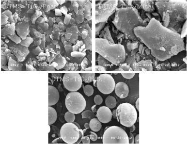 차열소재(고굴절 + Floating 기능) 개질 후 SEM 사진: (a) DTMS-TiO2/Pearl, (b) DTMS-TiO2/Mica, (c) DTMS-TiO2/HS.