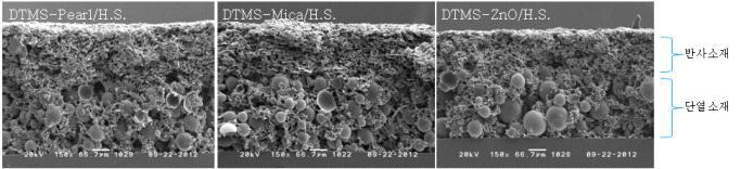 이중도포한 차열도료 단면사진(상도/하도): (a) DTMS-Pearl/HS, (b) DTMS-Mica/HS, (c) DTMS-ZnO/HS.