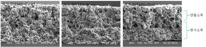 이중도포한 차열도료 단면사진(상도/하도): (a) HS/DTMS-Pearl, (b) HS/DTMS-Mica, (c) HS/DTMS-ZnO.