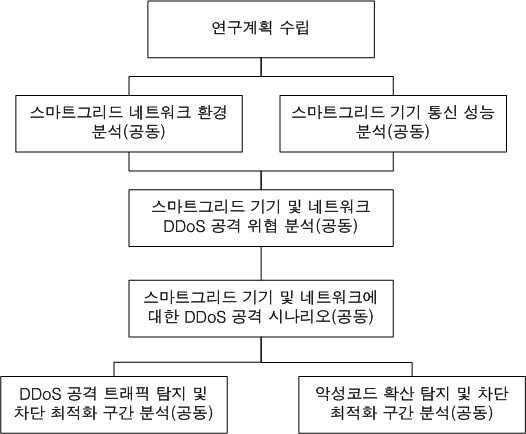 1차년도 연구 추진계획