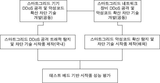 3차년도 연구 추진계획