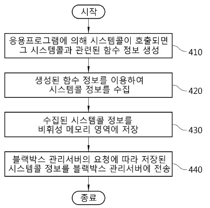 특허 1의 대표도면