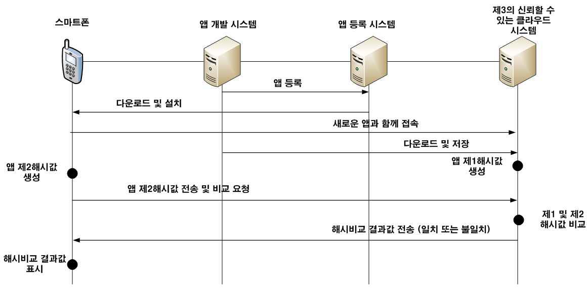 특허 3의 대표도면