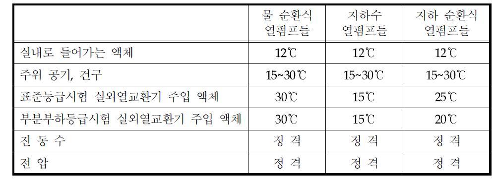 냉각 용량의 측정을 위한 시험 조건들